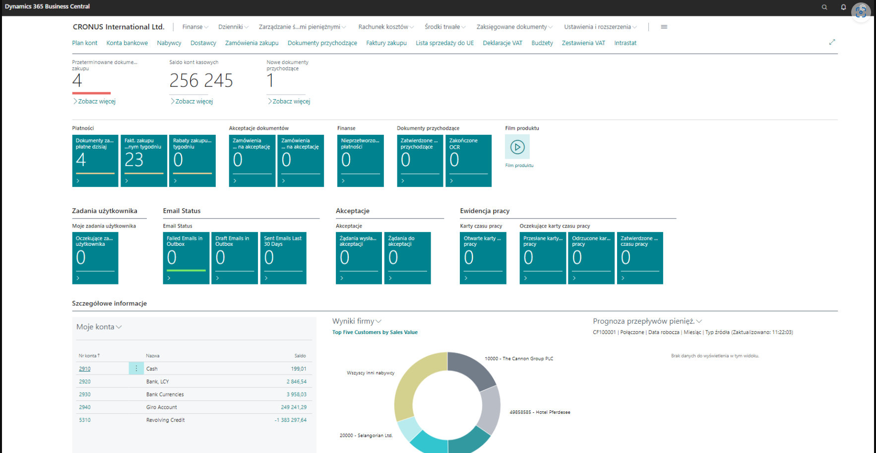 Microsoft Dynamics 365 Business Central