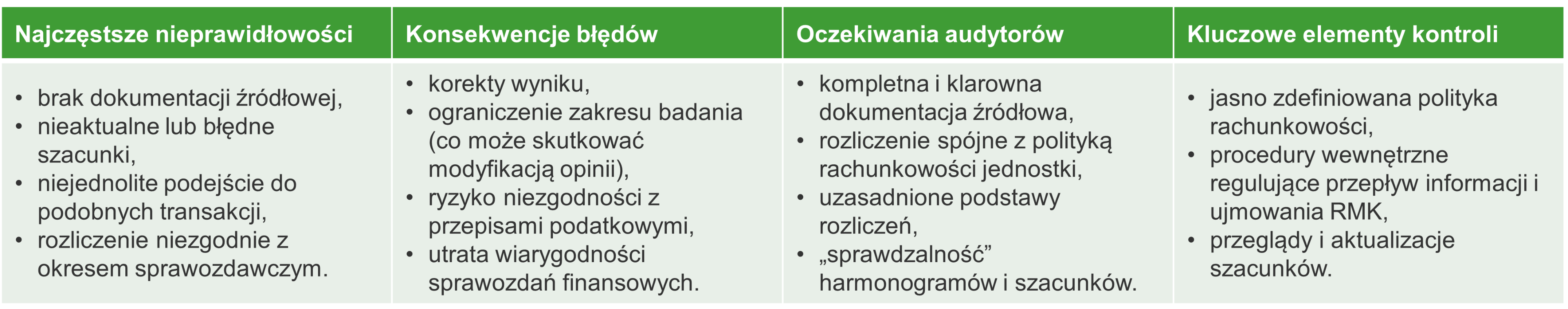 Błędy w rozliczeniach międzyokresowych kosztów