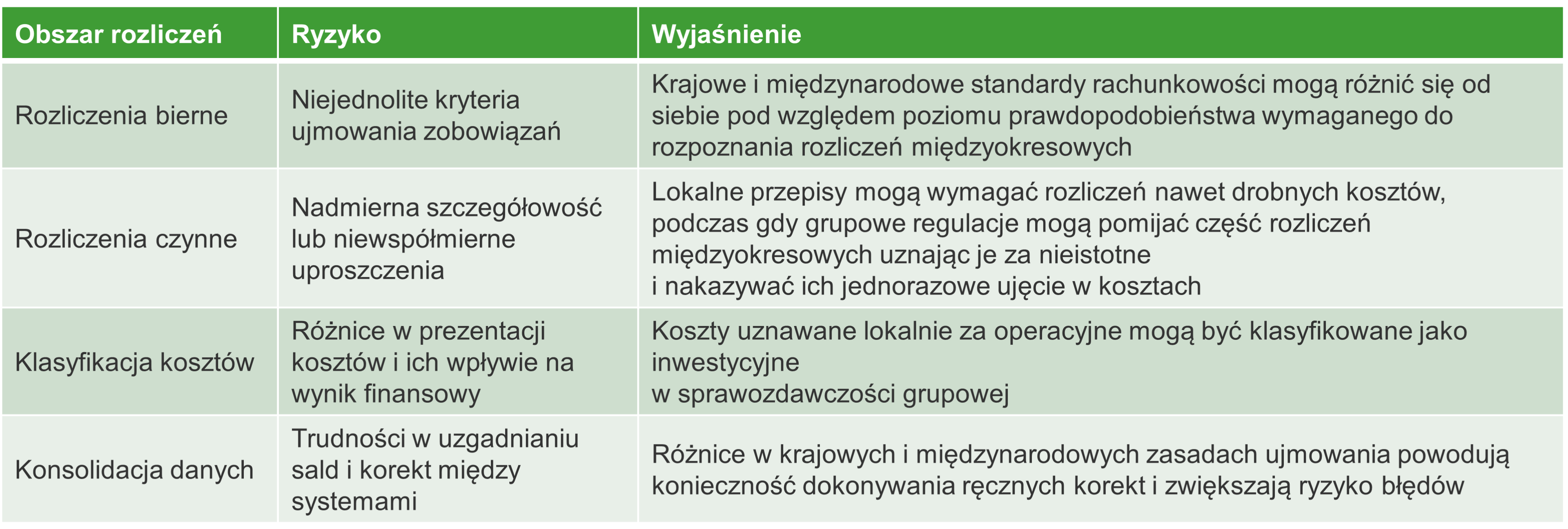Rozliczenia międzyokresowe kosztów