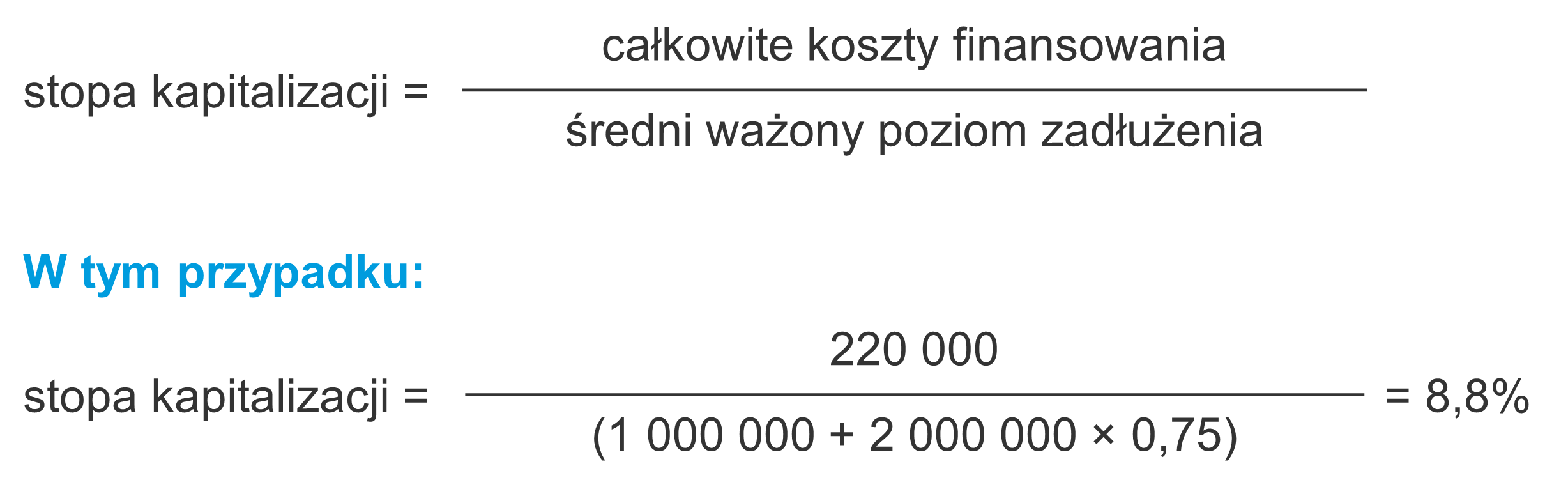 Wzór na stopę kapitalizacji