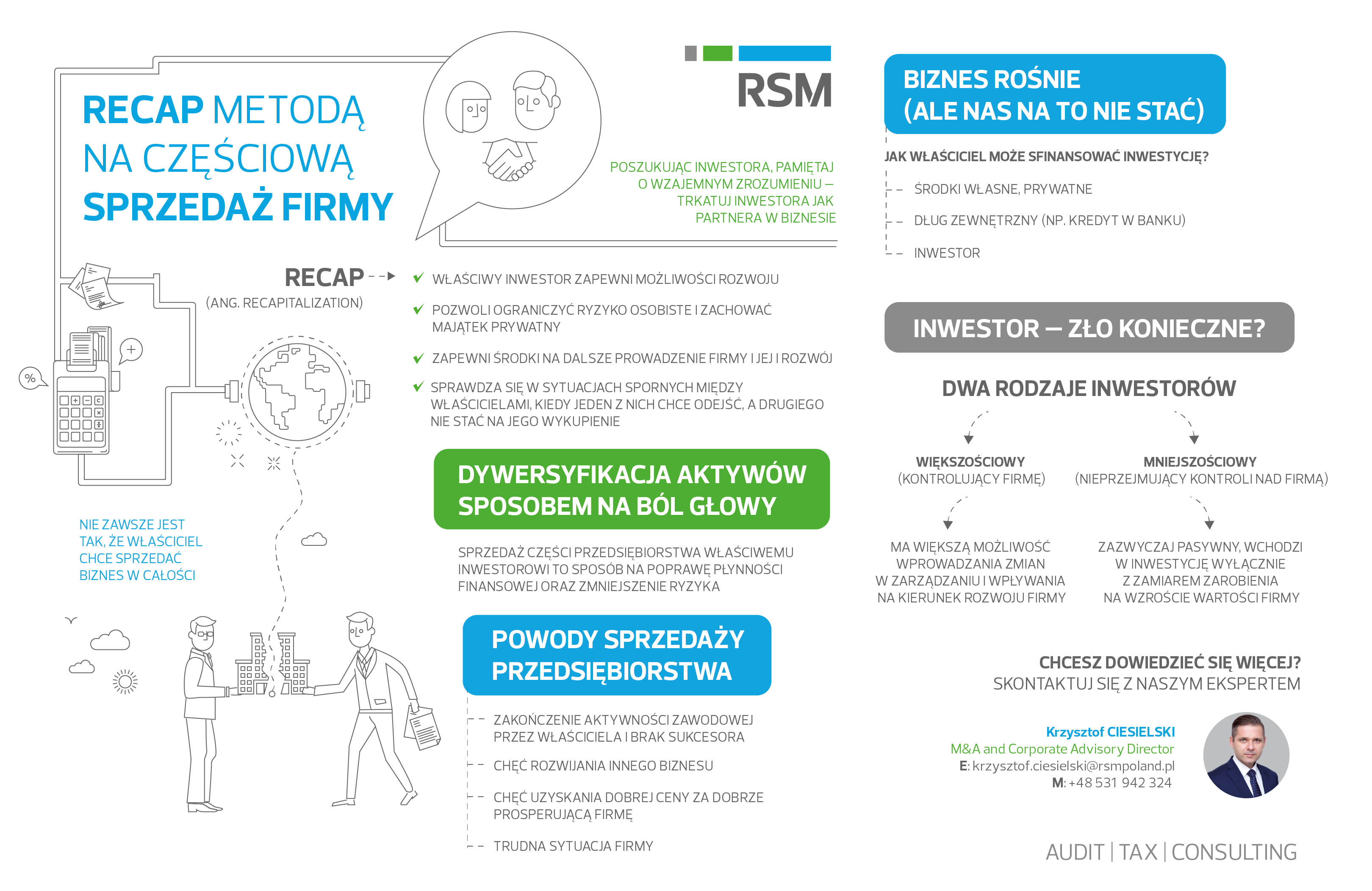 recap_metoda_na_czesciowa_sprzedaz_firmy_infografika.png