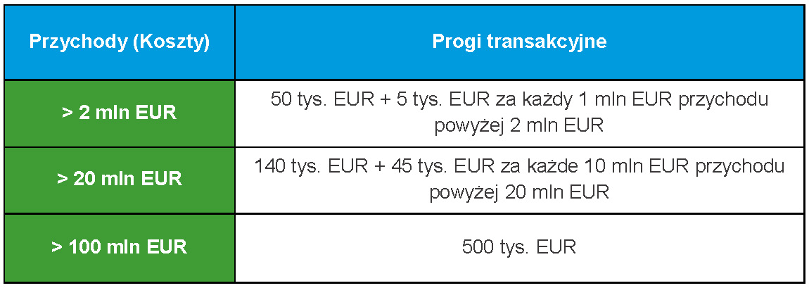 progi_transakcyjne_tabela