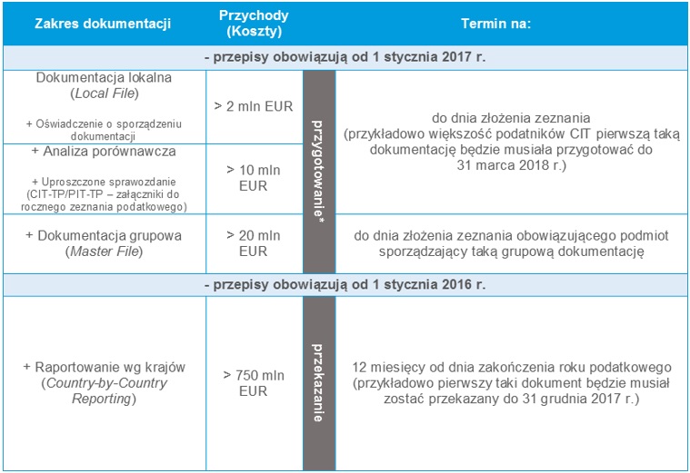 zakres-dokumentacyjny.jpg