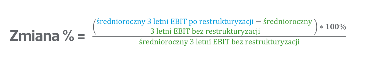 Wzór do obliczenia procentowej zmiany wskaźnika EBIT przed i po restrukturyzacji